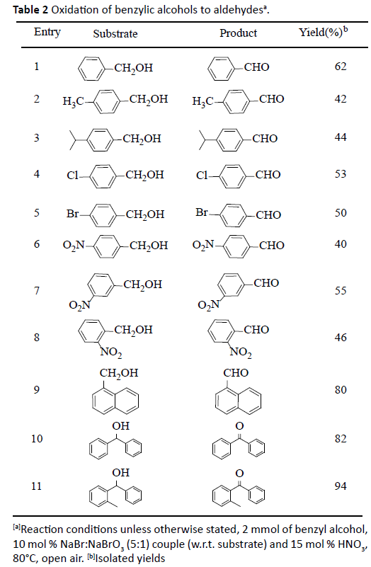 organic-inorganic-alcohols-aldehydes