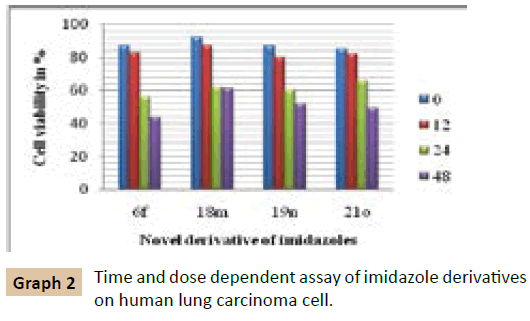 organic-inorganic-chemistry-lung-carcinoma