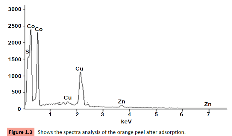 organic-inorganic-spectra-analysis